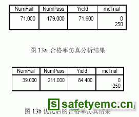 射频低噪声放大器的ads设计