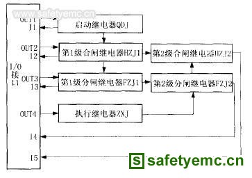 按保护原理分类的有什么_垃圾分类有什么好处(2)