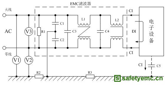 EMI/EMC原理与应对详解（七）