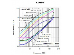 SMD贴片共模滤波器BCDF1608系列图2